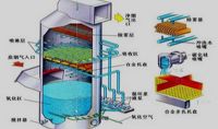 點(diǎn)擊查看詳細(xì)信息<br>標(biāo)題：電廠石灰石石膏法脫硫示意圖    閱讀次數(shù)：620